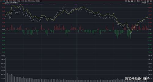 A股今天走势(a股今日股票行情)