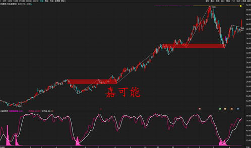 银行股票一览表A股大盘股(银行板块股票行情)