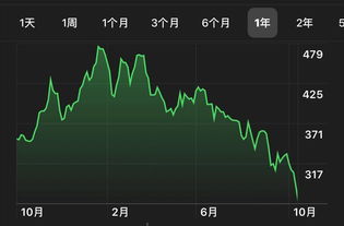 连续跌10天的股票(连续跌10天的股票 超卖吗)