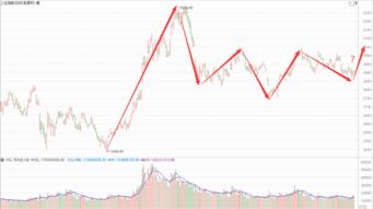 股市几年一次牛市(股市几年一次大牛)