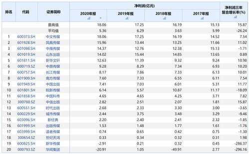 银行板块股票一览表(严重低估的银行股)