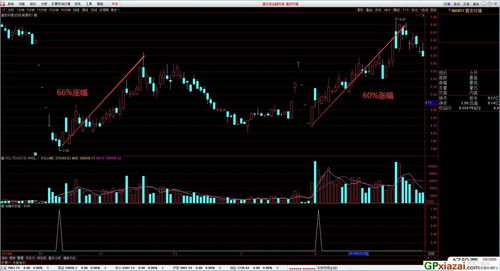最牛短线指标(股市最有效的短线指标)
