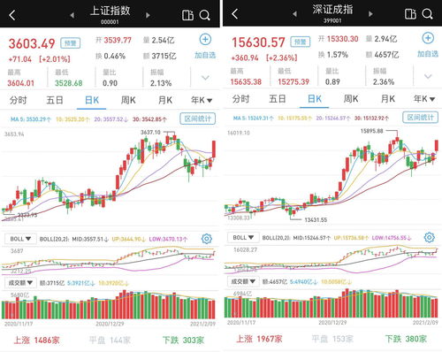 股票成交额大说明什么(股票成交额大好不好)