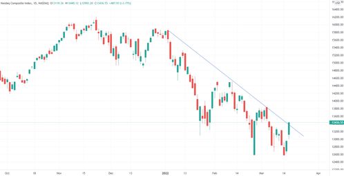 2023年即将暴涨的股票(明日股票推荐3只)