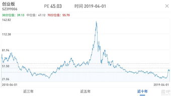 创业板属于那个板块(创业板属于a股吗?)