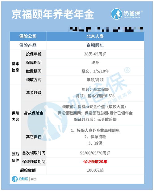 养老储蓄优缺点分析(养老储备方式及其特点)