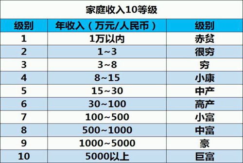 一年消费30万什么水平(一年消费30万的家庭)