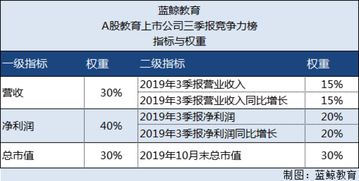 a股有多少家上市公司(A股有多少家上市公司是非周期股?)