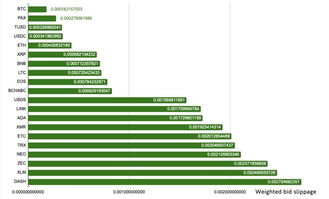 流动性最差的资产(流动性最差的资产类型)