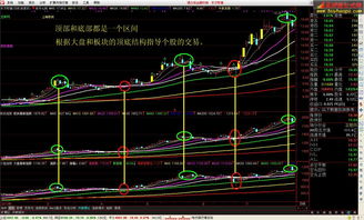 54321选股指标公式(选股指标公式网)