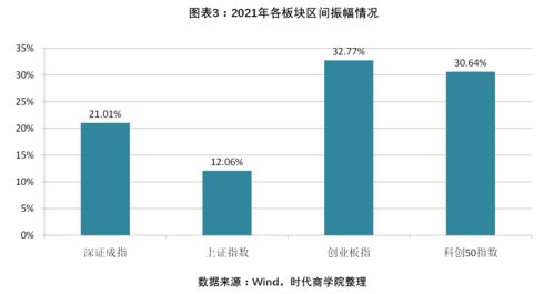 A股主板包括(主板股票)