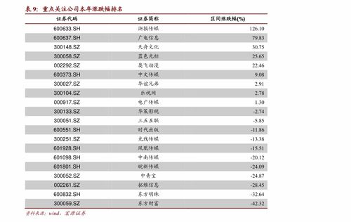 买股票开户可以在手机上开户吗(买股票开户哪个证券公司好)