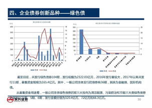 企业债券融资方式(企业债券融资的特点及必要性)