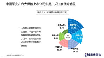 非六大行业的上市公司(著名的非上市公司)