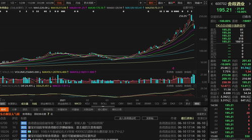 现在最火的炒股软件(排名第一的炒股软件)
