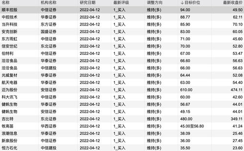5元以下优质股票一览表(5元以下优质股票一览表最新)