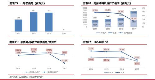 2023年1月新股发行一览(2021年3月23日新股申购)