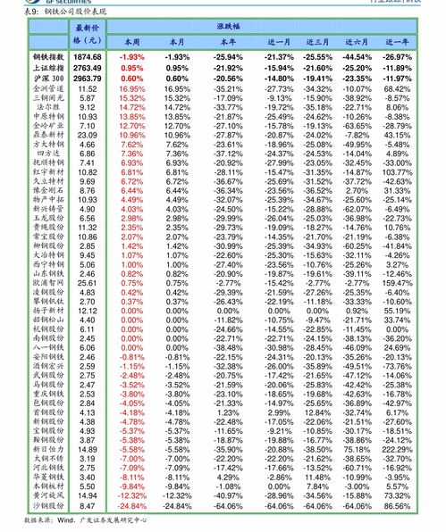 银行股票每年分红比定期高嘛(可终身持有的10大分红股票)