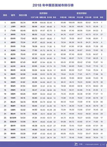 全国上市公司城市排名(全国上市公司城市排名榜)