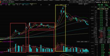 第一次玩股票怎么玩的(新手玩股票的小技巧)