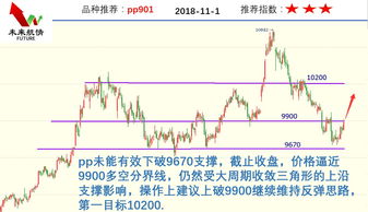 可转债超短线稳赢战术(可转债买入和卖出技巧)