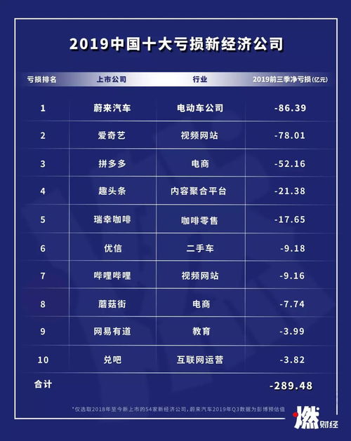 国企亏损排名(国企亏损排行榜)