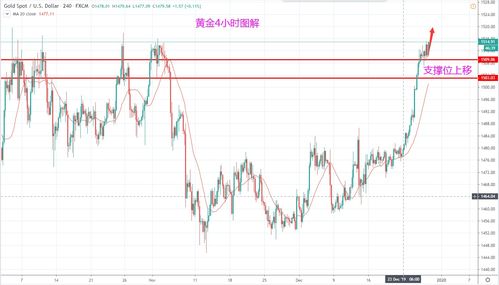 当日盈亏是赚到的钱吗(当日盈亏的计算公式)