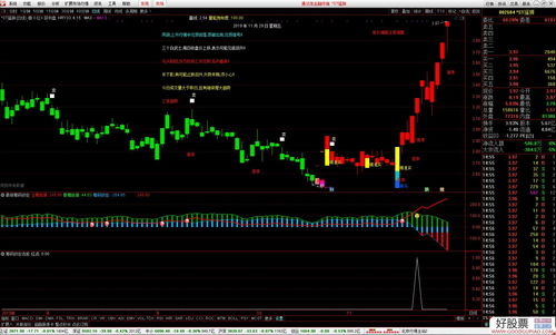 黄蓝带选股指标公式(通达信黄蓝带选股指标)