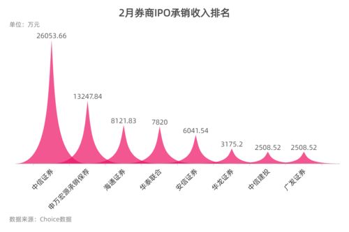 东莞证券恢复ipo审查(东莞证券ipo最新进展)