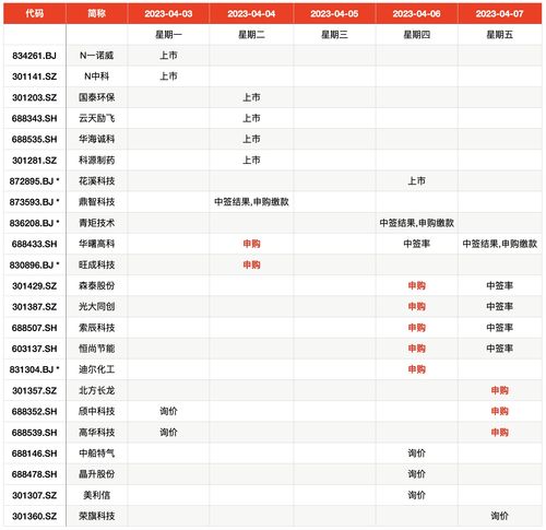 2023年新股破发一览表(破发的新股票一览表2023)