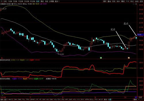 连跌5天的股票(连跌5天的股票图形)