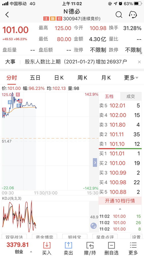 买3000千股票挣多少(买3000股票收入多少钱)