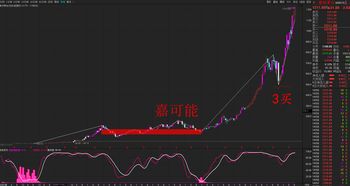 长期持有哪个银行股票好(银行股一年中最佳买入时间)