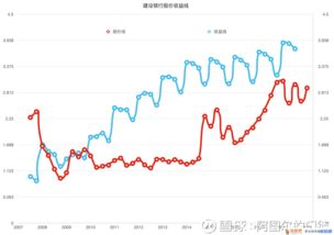 四大国有银行股票行情(四大国有银行股票行情走势)