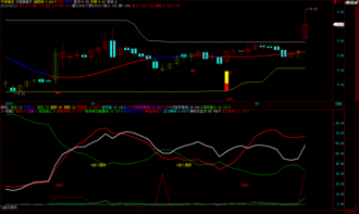股票基本常识介绍(股票基础常识)