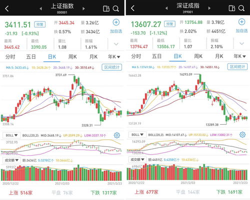股票北向资金在哪里看(股票北向资金怎么看)