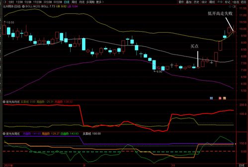 小白买股票怎么买(小白怎么买股票?)