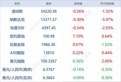 2022年新股收益一览表(2022年新股收益一览表查询)