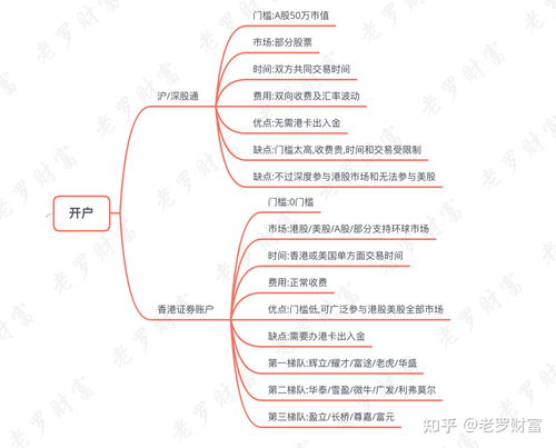 港股在内地能交易吗(港股在国内如何交易)