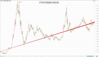 股市的长期年化收益率(从过去长期年化收益率排名来看)