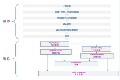 5人合伙最佳股权分配方案图(5人合伙最佳股权分配方案)