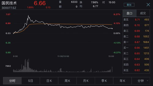 股票提醒几次就退市了(股票提醒几次就退市了是真的吗)