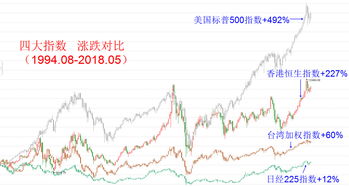 股票投资的最高境界(股票投资的四个基础知识)