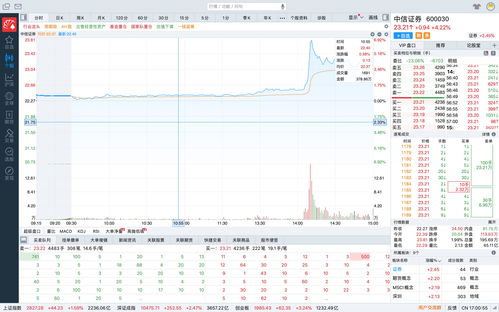 中信证券合并重组(中信证券合并重组公告)