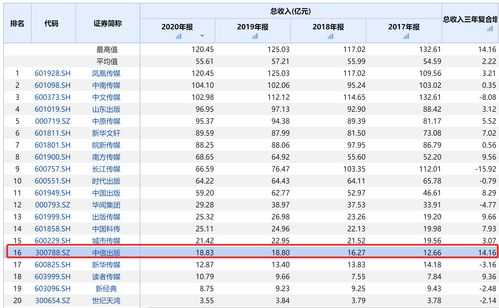 a股佣金最低多少(a股交易佣金多少)