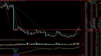炒股的六个阶段(炒股的5个阶段)