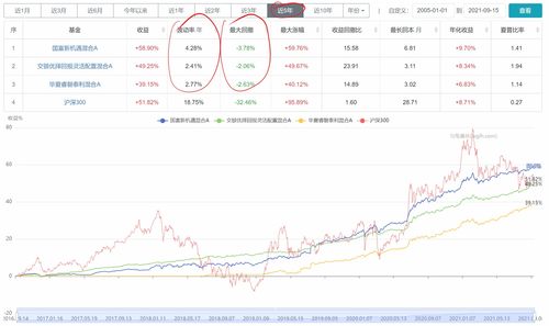 庄闲最稳公式图(5000本金每天赢100就收)