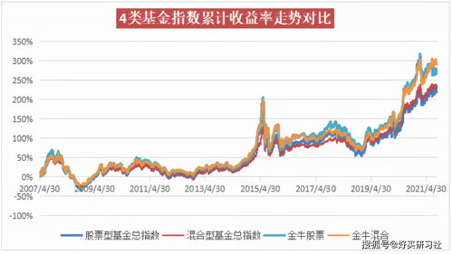 100块钱炒股最多能挣多少(一百元炒股赚多少)