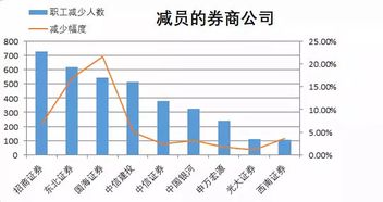 公司上市为什么需要券商(公司上市为什么要花钱)