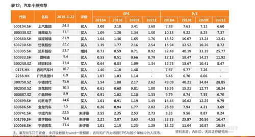 沪深所有股票一览表(沪深股票名单一览表)